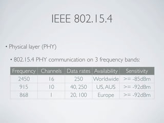 Wireless Communication And Mobile Network - ZigBee
