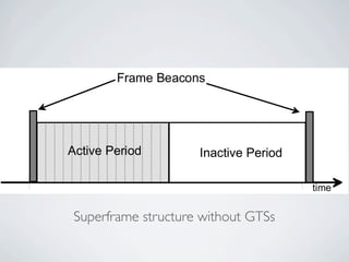 Wireless Communication And Mobile Network - ZigBee
