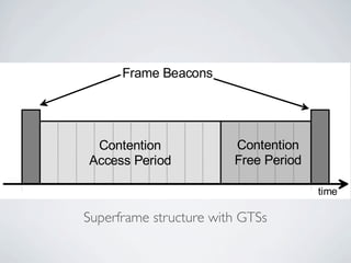 Wireless Communication And Mobile Network - ZigBee