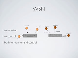 Wireless Communication And Mobile Network - ZigBee