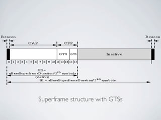 Wireless Communication And Mobile Network - ZigBee
