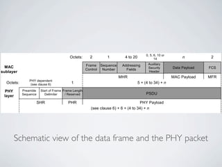 Wireless Communication And Mobile Network - ZigBee