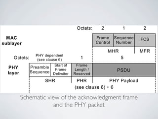 Wireless Communication And Mobile Network - ZigBee