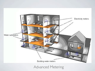 Wireless Communication And Mobile Network - ZigBee