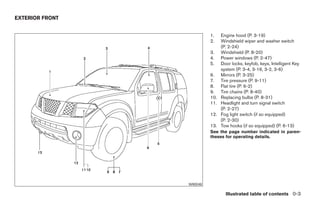 EXTERIOR FRONT


                                  1.    Engine hood (P. 3-19)
                                  2.    Windshield wiper and washer switch
                                        (P. 2-24)
                                  3.    Windshield (P. 8-20)
                                  4.    Power windows (P. 2-47)
                                  5.    Door locks, keyfob, keys, Intelligent Key
                                        system (P. 3-4, 3-16, 3-2, 3-6)
                                  6.    Mirrors (P. 3-25)
                                  7.    Tire pressure (P. 9-11)
                                  8.    Flat tire (P. 6-2)
                                  9.    Tire chains (P. 8-40)
                                  10.   Replacing bulbs (P. 8-31)
                                  11.   Headlight and turn signal switch
                                        (P. 2-27)
                                  12.   Fog light switch (if so equipped)
                                        (P. 2-30)
                                  13.   Tow hooks (if so equipped) (P. 6-13)
                                  See the page number indicated in paren-
                                  theses for operating details.




                        WII0048

                                          Illustrated table of contents 0-3




                 ੬ REVIEW COPY—2008 Pathfinder (pat)
                 Owners Manual—USA_English (nna)
                 09/29/07—debbie ੭
 