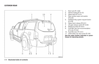 EXTERIOR REAR


                                                     1.  Roof rack (P. 2-46)
                                                     2.  Vehicle loading (P. 9-12)
                                                     3.  Glass hatch (P. 3-21)
                                                     4.  Rear window wiper and washer
                                                         (P.2-25)
                                                     5. Intelligent Key system request button
                                                         (P. 3-6)
                                                     6. Glass hatch release (P.3-21)
                                                     7. Lift gate release switch (P. 3-20)
                                                     8. Replacing bulbs (P. 8-31)
                                                     9. Fuel-filler cap, fuel recommendation
                                                         (P. 3-22, P. 9-3)
                                                     10. Fuel-filler door (P. 3-21)
                                                     11. Child safety rear door locks (P. 3-6)
                                                     See the page number indicated in paren-
                                                     theses for operating details.




                                           WII0124

0-4 Illustrated table of contents




                                    ੬ REVIEW COPY—2008 Pathfinder (pat)
                                    Owners Manual—USA_English (nna)
                                    09/29/07—debbie ੭
 