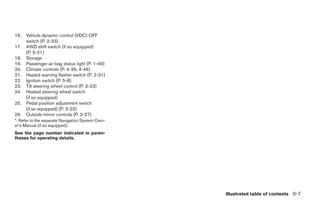 16.   Vehicle dynamic control (VDC) OFF
      switch (P. 2-33)
17.   4WD shift switch (if so equipped)
      (P. 5-21)
18.   Storage
19.   Passenger air bag status light (P. 1-49)
20.   Climate controls (P. 4-39, 4-46)
21.   Hazard warning flasher switch (P. 2-31)
22.   Ignition switch (P. 5-8)
23.   Tilt steering wheel control (P. 3-23)
24.   Heated steering wheel switch
      (if so equipped)
25.   Pedal position adjustment switch
      (if so equipped) (P. 3-23)
26.   Outside mirror controls (P. 3-27)
*: Refer to the separate Navigation System Own-
er’s Manual (if so equipped).
See the page number indicated in paren-
theses for operating details.




                                                                      Illustrated table of contents 0-7




                                                  ੬ REVIEW COPY—2008 Pathfinder (pat)
                                                  Owners Manual—USA_English (nna)
                                                  09/29/07—debbie ੭
 