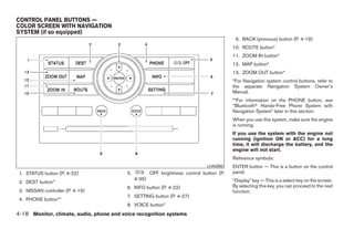 CONTROL PANEL BUTTONS —
COLOR SCREEN WITH NAVIGATION
SYSTEM (if so equipped)
                                                                                            9. BACK (previous) button (P. 4-19)
                                                                                           10. ROUTE button*
                                                                                           11. ZOOM IN button*
                                                                                           12. MAP button*
                                                                                           13. ZOOM OUT button*
                                                                                           *For Navigation system control buttons, refer to
                                                                                           the separate Navigation System Owner’s
                                                                                           Manual.
                                                                                           **For information on the PHONE button, see
                                                                                           “Bluetoothா Hands-Free Phone System with
                                                                                           Navigation System” later in this section.
                                                                                           When you use this system, make sure the engine
                                                                                           is running.
                                                                                           If you use the system with the engine not
                                                                                           running (ignition ON or ACC) for a long
                                                                                           time, it will discharge the battery, and the
                                                                                           engine will not start.
                                                                                           Reference symbols:
                                                                                LHA0880    ENTER button — This is a button on the control
 1. STATUS button (P. 4-22)               5.           OFF brightness control button (P.   panel.
                                               4-35)                                       “Display” key — This is a select key on the screen.
 2. DEST button*
                                          6. INFO button (P. 4-22)                         By selecting this key, you can proceed to the next
 3. NISSAN controller (P. 4-19)                                                            function.
                                          7. SETTING button (P. 4-27)
 4. PHONE button**
                                          8. VOICE button*
4-18 Monitor, climate, audio, phone and voice recognition systems




                                                                      ੬ REVIEW COPY—2008 Pathfinder (pat)
                                                                      Owners Manual—USA_English (nna)
                                                                      10/01/07—debbie ੭
 