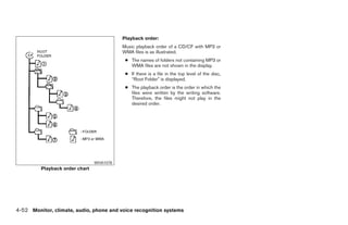 Playback order:
                                          Music playback order of a CD/CF with MP3 or
                                          WMA files is as illustrated.
                                           ● The names of folders not containing MP3 or
                                             WMA files are not shown in the display.
                                           ● If there is a file in the top level of the disc,
                                             “Root Folder” is displayed.
                                           ● The playback order is the order in which the
                                             files were written by the writing software.
                                             Therefore, the files might not play in the
                                             desired order.




                                WHA1078
         Playback order chart




4-52 Monitor, climate, audio, phone and voice recognition systems




                                                                        ੬ REVIEW COPY—2008 Pathfinder (pat)
                                                                        Owners Manual—USA_English (nna)
                                                                        10/01/07—debbie ੭
 