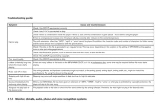 Troubleshooting guide:

Symptom                                                                                           Cause and Countermeasure
                                  Check if the CD/CF was inserted correctly.
                                  Check if the CD/CF is scratched or dirty.
                                  Check if there is condensation inside the player. If there is, wait until the condensation is gone (about 1 hour) before using the player.
                                  If there is a temperature increase error, the player will play correctly after it returns to the normal temperature.

Cannot play                       Files with extensions other than “.MP3”, “.mp3” or “.wma” cannot be played. In addition, the character codes and number of characters for folder names
                                  and file names should be in compliance with the specifications.
                                  Check if the disc or the file is generated in an irregular format. This may occur depending on the variation or the setting of MP3/WMA writing applica-
                                  tions or other text editing applications.
                                  Check if the finalization process, such as session close and disc close, is done for the disc.
                                  Check if the CD/CF is protected by copyright.
Poor sound quality                Check if the CD/CF is scratched or dirty.
It takes a relatively long time   If there are many folders or file levels on the MP3/WMA CD/CF, or if it is a multisession disc, some time may be required before the music starts
before the music starts           playing.
playing.
                                  The writing software and hardware combination might not match, or the writing speed, writing depth, writing width, etc., might not match the
Music cuts off or skips
                                  specifications. Try using the slowest writing speed.
Skipping with high bit rate       Skipping may occur with large quantities of data, such as for high bit rate data.
files
Moves immediately to the          When a non-MP3/WMA file has been given an extension of “.MP3”, “.WMA”, .“mp3”or “.wma”, or when play is prohibited by copyright protection, the
next song when playing            player will skip to the next song.
Songs do not play back in         The playback order is the order in which the files were written by the writing software. Therefore, the files might not play in the desired order.
the desired order



4-54 Monitor, climate, audio, phone and voice recognition systems




                                                                                                        ੬ REVIEW COPY—2008 Pathfinder (pat)
                                                                                                        Owners Manual—USA_English (nna)
                                                                                                        10/01/07—debbie ੭
 
