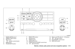 LHA0944
1.   RADIO AM·FM button*           7.    REAR CTRL button                   13. Station and CD select (1 - 6) buttons
2.   PRESET A·B·C button           8.    SCAN button                        14.       CD eject button
3.   RPT button                    9.    TRACK button                       15. VOL/ON·OFF control knob
4.        speaker control button   10.   SEEK/CAT button                    16. DISC·AUX button
5.   RDM button                    11.   TUNE/FLDR and AUDIO control knob
6.   PAUSE·MUTE button             12.        CD load button
                                                  Monitor, climate, audio, phone and voice recognition systems 4-59




                                                           ੬ REVIEW COPY—2008 Pathfinder (pat)
                                                           Owners Manual—USA_English (nna)
                                                           10/01/07—debbie ੭
 