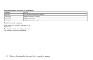 Vehicle Information Command: (if so equipped)
 COMMAND                         ACTION
 Traffic Info.                   Turns the traffic information system on and off.
 Fuel Economy                    Displays Fuel Economy information.
 Trip Computer                   Displays Trip information.
 Maintenance                     Displays Maintenance information.

Voice command examples
Some basic voice command examples are de-
scribed here.
For navigation system commands, see the sepa-
rate Navigation System Owner’s Manual.




4-132 Monitor, climate, audio, phone and voice recognition systems




                                                                                    ੬ REVIEW COPY—2008 Pathfinder (pat)
                                                                                    Owners Manual—USA_English (nna)
                                                                                    10/01/07—debbie ੭
 
