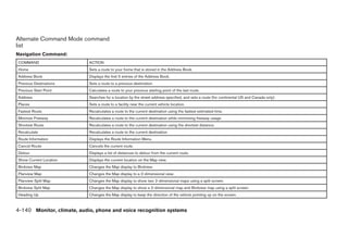 Alternate Command Mode command
list
Navigation Command:
COMMAND                     ACTION
Home                        Sets a route to your home that is stored in the Address Book.
Address Book                Displays the first 5 entries of the Address Book.
Previous Destinations       Sets a route to a previous destination.
Previous Start Point        Calculates a route to your previous starting point of the last route.
Address                     Searches for a location by the street address specified, and sets a route (for continental US and Canada only).
Places                      Sets a route to a facility near the current vehicle location.
Fastest Route               Recalculates a route to the current destination using the fastest estimated time.
Minimize Freeway            Recalculates a route to the current destination while minimizing freeway usage.
Shortest Route              Recalculates a route to the current destination using the shortest distance.
Recalculate                 Recalculates a route to the current destination.
Route Information           Displays the Route Information Menu.
Cancel Route                Cancels the current route.
Detour                      Displays a list of distances to detour from the current route.
Show Current Location       Displays the current location on the Map view.
Birdview Map                Changes the Map display to Birdview.
Planview Map                Changes the Map display to a 2-dimensional view.
Planview Split Map          Changes the Map display to show two 2-dimensional maps using a split screen.
Birdview Split Map          Changes the Map display to show a 2-dimensional map and Birdview map using a split screen.
Heading Up                  Changes the Map display to keep the direction of the vehicle pointing up on the screen.


4-140 Monitor, climate, audio, phone and voice recognition systems




                                                                                       ੬ REVIEW COPY—2008 Pathfinder (pat)
                                                                                       Owners Manual—USA_English (nna)
                                                                                       10/01/07—debbie ੭
 