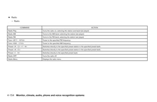 ● Radio
    – Radio

                 COMMAND                                                                        ACTION
Radio Play                    Turns the radio on, selecting the station and band last played.
Radio AM                      Turns to the AM band, selecting the station last played.
Radio FM                      Turns to the FM band, selecting the station last played.
Tune <87.7 - 107.9>           Tunes to the specified FM frequency.
Tune <530 - 1710>             Tunes to the specified AM frequency.
Preset <A - C> <1 - 6>        Switches directly to the specified preset station in the specified preset bank.
Preset <A - C>                Switches directly to the specified preset station in the specified preset bank.
Preset <1 - 6>                Switches directly to the specified preset bank.
Radio OFF                     Turns the radio off.
Radio Menu                    Displays the radio menu.




4-154 Monitor, climate, audio, phone and voice recognition systems




                                                                                   ੬ REVIEW COPY—2008 Pathfinder (pat)
                                                                                   Owners Manual—USA_English (nna)
                                                                                   10/01/07—debbie ੭
 