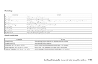 Phone help:

                 COMMAND                                                                                 ACTION
Phone Redial                            Redials the phone number last dialed.
Phone Dial                              Dials the phone number given in the command.
Phone Dial <Phone number>               Dials the phone number given in the command. Speak the phone number in one sequence. The number is automatically dialed.
Phonebook                               Shows the first page of the Phonebook list.
Phonebook< Voicetag>                    Dials the phone number registered in the specified “voicetag”.
Outgoing Calls                          Shows the outgoing call history (1 to 5).
Incoming Calls                          Shows the incoming call history (1 to 5).
Phone Select                            Selects another cellular phone registered in the system.
Play Phonebook                          Outputs the “Voicetags” registered in the system.

Climate control help:

                      COMMAND                                                                                  ACTION
Climate Control                                         Turns the climate control system on and operates it in the AUTO mode.
Climate Control OFF                                     Turns the climate control system off.
Temperature <60 - 90> or <18 - 32°C>                    Sets the climate control temperature to the value given in the command.
Driver Temperature <60 - 90> or <18 - 32°C>             Sets the driver’s side temperature to the value given in the command.
Passenger Temperature <60 - 90> or <18 - 32°C>          Sets the passenger’s side temperature to the value given in the command.




                                                                             Monitor, climate, audio, phone and voice recognition systems 4-159




                                                                                            ੬ REVIEW COPY—2008 Pathfinder (pat)
                                                                                            Owners Manual—USA_English (nna)
                                                                                            10/01/07—debbie ੭
 