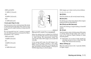 2008 PATHFINDER OWNER'S MANUAL
