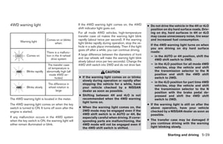 2008 PATHFINDER OWNER'S MANUAL