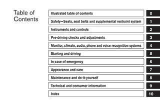 Table of   Illustrated table of contents                                  0
Contents   Safety—Seats, seat belts and supplemental restraint system     1
           Instruments and controls                                       2
           Pre-driving checks and adjustments                             3
           Monitor, climate, audio, phone and voice recognition systems   4
           Starting and driving                                           5
           In case of emergency                                           6
           Appearance and care                                            7
           Maintenance and do-it-yourself                                 8
           Technical and consumer information                             9
           Index                                                          10
 