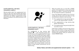 SUPPLEMENTAL AIR BAG                                                                                        When the ignition key is in the ON or START
WARNING LABELS                                                                                              position, the supplemental air bag warning light
                                                                                                            illuminates for about 7 seconds and then turns
Warning labels about the supplemental front-                                                                off. This means the system is operational.
impact air bag, front seat-mounted side-impact
supplemental air bag and roof-mounted curtain                                                               If any of the following conditions occur, the front
side-impact and rollover supplemental air bag                                                               air bag, side air bag, curtain and rollover air bag
systems are placed in the vehicle as shown in the                                                           and pretensioner systems need servicing:
illustration.
                                                                                                             ● The supplemental air bag warning light re-
                                                                                                               mains on after approximately 7 seconds.
                                                                                                             ● The supplemental air bag warning light
                                                                                                               flashes intermittently.
                                                                                                             ● The supplemental air bag warning light does
                                                                                               LRS0100
                                                                                                               not come on at all.
                                                    SUPPLEMENTAL AIR BAG
                                                                                                            Under these conditions, the front air bag, side air
                                                    WARNING LIGHT                                           bag, curtain and rollover air bag or pretensioner
                                                    The supplemental air bag warning light,                 systems may not operate properly. They must be
                                                    displaying         in the instrument panel, moni-       checked and repaired. Take your vehicle to the
                                                    tors the circuits of the supplemental front-impact      nearest NISSAN dealer.
                                                    air bag, front seat-mounted side-impact supple-
                                                    mental air bag, roof-mounted curtain side-impact
                                                    and rollover supplemental air bag and seat belt
                                                    pretensioner systems. The monitored circuits in-
                                                    clude the Air bag Control Unit (ACU), crash zone
                                                    sensor, satellite sensors, rollover sensor, front air
                                                    bag modules, side air bag modules, curtain and
                                                    rollover air bag modules, pretensioners and all
                                                    related wiring.

                                                                         Safety—Seats, seat belts and supplemental restraint system 1-55




                                                                                   ੬ REVIEW COPY—2008 Pathfinder (pat)
                                                                                   Owners Manual—USA_English (nna)
                                                                                   10/01/07—debbie ੭
 
