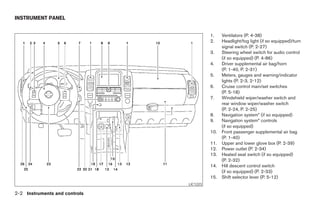 INSTRUMENT PANEL


                                                1.    Ventilators (P. 4-38)
                                                2.    Headlight/fog light (if so equipped)/turn
                                                      signal switch (P. 2-27)
                                                3.    Steering wheel switch for audio control
                                                      (if so equipped) (P. 4-86)
                                                4.    Driver supplemental air bag/horn
                                                      (P. 1-40, P. 2-31)
                                                5.    Meters, gauges and warning/indicator
                                                      lights (P. 2-3, 2-12)
                                                6.    Cruise control main/set switches
                                                      (P. 5-18)
                                                7.    Windshield wiper/washer switch and
                                                      rear window wiper/washer switch
                                                      (P. 2-24, P. 2-25)
                                                8.    Navigation system* (if so equipped)
                                                9.    Navigation system* controls
                                                      (if so equipped)
                                                10.   Front passenger supplemental air bag
                                                      (P. 1-40)
                                                11.   Upper and lower glove box (P. 2-39)
                                                12.   Power outlet (P. 2-34)
                                                13.   Heated seat switch (if so equipped)
                                                      (P. 2-32)
                                                14.   Hill descent control switch
                                                      (if so equipped) (P. 2-33)
                                                15.   Shift selector lever (P. 5-12)
                                      LIC1223

2-2 Instruments and controls




                               ੬ REVIEW COPY—2008 Pathfinder (pat)
                               Owners Manual—USA_English (nna)
                               10/01/07—debbie ੭
 