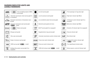 WARNING/INDICATOR LIGHTS AND
AUDIBLE REMINDERS

        or             Anti-lock Braking System (ABS)     Low fuel warning light                             Front passenger air bag status light
                       warning light

         Automatic transmission check warning light (if   Low tire pressure warning light                   High beam indicator light (Blue)
        so equipped)

         Automatic transmission oil temperature warn-     Low windshield washer fluid warning light          Hill descent control indicator light (if so
        ing light                                                                                           equipped)

         Automatic transmission park warning light        Seat belt warning light and chime                 Malfunction indicator light (MIL)
        (           model)

        or             Brake warning light                Shift P warning light (if so equipped)            Overdrive off indicator light (if so equipped)


        Charge warning light                              Supplemental air bag warning light                 Security indicator light


         Door open warning light                          Automatic transmission position indicator light   Slip indicator light


        Engine oil pressure warning light                 Cruise main switch indicator light                 Transfer 4LO position indicator light
                                                                                                            (           model)

         4WD warning light (              model)          Cruise set switch indicator light                  Turn signal/hazard indicator lights


        Intelligent Key system warning light (if so       4WD shift indicator light (              model)   Vehicle dynamic control off indicator light
        equipped)




2-12 Instruments and controls




                                                                                   ੬ REVIEW COPY—2008 Pathfinder (pat)
                                                                                   Owners Manual—USA_English (nna)
                                                                                   10/01/07—debbie ੭
 