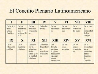 El Concilio Plenario Latinoamericano I II III IV V VI VII VIII De la fe y de la Iglesia Católica   De los impedimentos y peligros de la fe   De las personas eclesiásticas   Del culto divino   De los Sacramentos   De los Sacramentales   De la formación del clero   De la vida y honestidad de los clérigos   IX X XI XII XIII XIV XV XVI De la educación católica   De la Doctrina cristiana   Del celo por la salvación de las almas y de la caridad cristiana   Del modo de conferir los beneficios eclesiásticos   Del derecho que tiene la Iglesia de adquirir y poseer bienes temporales   De las cosas sagradas   De los juicios eclesiásticos   De la promulgación y ejecución de los Decretos del Concilio   