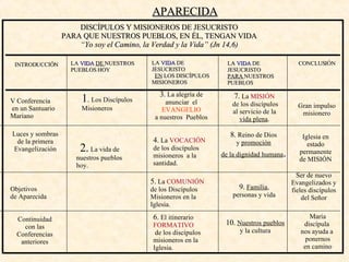 APARECIDA DISCÍPULOS Y MISIONEROS DE JESUCRISTO PARA QUE NUESTROS PUEBLOS, EN ÉL, TENGAN VIDA “ Yo soy el Camino, la Verdad y la Vida” (Jn 14,6) INTRODUCCIÓN LA  VIDA  DE  NUESTROS PUEBLOS HOY LA  VIDA  DE JESUCRISTO EN  LOS DISCÍPULOS MISIONEROS LA  VIDA  DE JESUCRISTO PARA  NUESTROS PUEBLOS CONCLUSIÓN V Conferencia en un Santuario Mariano Luces y sombras  de la primera Evangelización Objetivos  de Aparecida Continuidad con las Conferencias anteriores 1 .  Los Discípulos Misioneros 2.   La vida de nuestros pueblos hoy. 3.  La alegría de anunciar  el EVANGELIO a nuestros  Pueblos 4.  La  VOCACIÓN  de los discípulos misioneros  a la santidad. 5.  La  COMUNIÓN de los Discípulos Misioneros en la Iglesia. 6.  El itinerario  FORMATIVO de los discípulos misioneros en la Iglesia. 7.  La  MISIÓN de los discípulos al servicio de la vida plena . 8.  Reino de Dios y  promoción de la dignidad humana . 9.   Familia , personas y vida 10.   Nuestros pueblos y la cultura Gran impulso misionero Iglesia en estado permanente de MISIÓN Ser de nuevo Evangelizados y fieles discípulos del Señor María discípula  nos ayuda a  ponernos en camino 