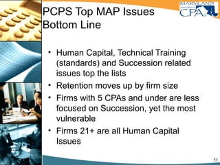53
• Human Capital, Technical Training
(standards) and Succession related
issues top the lists
• Retention moves up by firm size
• Firms with 5 CPAs and under are less
focused on Succession, yet the most
vulnerable
• Firms 21+ are all Human Capital
Issues
PCPS Top MAP Issues
Bottom Line
 