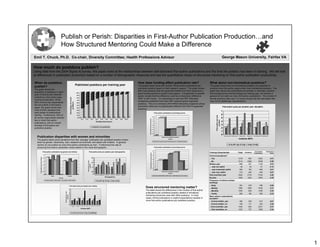 Publish or Perish: Disparities in First-Author Publication Production…and
                                                                               How Structured Mentoring Could Make a Difference
Emil T. Chuck, Ph.D. Co-chair, Diversity Committee; Health Professions Advisor                                                                                                                                                                                                                                                                                                                                                                        George Mason University, Fairfax VA

How much do postdocs publish?
Using data from the 2004 Sigma Xi survey, this paper looks at the relationships between self-disclosed first-author publications and the time the postdoc has been in training. We will look
at differences in publication production based on a number of demographic measures and see the quantitative impact of structured mentoring on first-author publication productivity.

When do postdocs                                                                                                                                                                                                                                                                          How does funding affect publication rate?                                                                                     What about non-biomedical postdocs?
                                                                                                                                        Published postdocs per training year                                                                                                              The graphs below show the number of first-author publications per                                                             The graph shows that non-biomedical postdocs are expected to
publish?
                                                                                                                                                                                                                                                                                          published postdoc based on their research support. The graph shows                                                            produce more first-author papers than most biomedical postdocs. The
The graph shows the
                                                                                                                                                                                                                                                                                          that most postdocs that are supported directly from their supervisor’s                                                        graph also shows the publications per postdoc in chemistry, physics,
proportion of postdocs in each                                                                                                          100%
                                                                                                                                                                                                                                                                                          grant funding tended to publish more papers. A breakdown of specific                                                          and ecology/environmental biology per training year, but women in
year of training who disclose                                                                                                             90%
                                                                                                                                                                                                                                                                                          grants reveals that this difference could be a disciplinary difference                                                        general do not claim as many first-author publications. The number of
publishing a first-author peer-
                                                                                                                 Percentage of cohort




                                                                                                                                          80%
                                                                                                                                                                                                                                                                                          (NSF vs NIH funds). It is interesting to note that NSF fellowship                                                             female postdocs after year 3 is small enough that the calculated ratio
reviewed publication. While                                                                                                               70%
                                                                                                                                                                                                                                                                                          receipients published more than NSF research-grant-supported                                                                  may not be statistically representative.
38% of all survey respondents
                                                                                                                      postdocs




                                                                                                                                          60%
                                                                                                                                                                                                                                                                                          postdocs. This is in contrast to NIH NRSA fellowship recipients whose
did not publish a first-author                                                                                                            50%
                                                                                                                                                                                                                                                                                          publication ratios are not significantly different from NIH R-supported                                                                                     First-author pubs per postdoc year: discipline
paper, the graph shows that                                                                                                               40%
                                                                                                                                                                                                                                                                                          postdocs..
most of them represent the                                                                                                                30%
                                                                                                                                                                                                                                                                                                                                                                                                                                                      7
early phase of postdoctoral                                                                                                               20%                                                                                                                                                                                                     First-author publications by funding source
training. Furthermore, 35% of                                                                                                             10%
                                                                                                                                                                                                                                                                                                                                                                                                                                                      6




                                                                                                                                                                                                                                                                                                                                                                                                                               First-author per pub
                                                                                                                                                                                                                                                                                                                                           2.45
all survey respondents claimed                                                                                                             0%                                                                                                                                                                                                                                                                                                         5




                                                                                                                                                                                                                                                                                                      First-author per pub postdoc
                                                                                                                                                                                                                                                                                                                                            2.4
                                                                                                                                                      Y0-1            Y1-2                      Y2-3         Y3-4       Y4-5         Y5-6        Y6-7         Y7-8        Y8-9    Y9-10
two or more first-author




                                                                                                                                                                                                                                                                                                                                                                                                                                      postdoc
                                                                                                                                                                                                             Postdoctoral tenure
                                                                                                                                                                                                                                                                                                                                           2.35
                                                                                                                                                                                                                                                                                                                                                                                                                                                      4
publications, with an overall                                                                                                                                                                                                                                                                                                               2.3


average of 2.3 papers per                                                                                                                                                                                                                                                                                                                  2.25                                                                                                       3
                                                                                                                                                                                                    Published            Unpublished
published postdoc.                                                                                                                                                                                                                                                                                                                          2.2
                                                                                                                                                                                                                                                                                                                                                                                                                                                      2
                                                                                                                                                                                                                                                                                                                                           2.15

                                                                                                                                                                                                                                                                                                                                            2.1                                                                                                       1
                                                                                                                                                                                                                                                                                                                                           2.05
                                                                                                                                                                                                                                                                                                                                                                                                                                                      0
  Publication disparities with women and minorities
                                                                                                                                                                                                                                                                                                                                             2                                                                                                            Chem istry (M) Chem istry (F)    Physics (M)     Physics (F)   Ecol Ev Bio (M) Ecol Ev Bio (F)
                                                                                                                                                                                                                                                                                                                                                                 Papers per published postdoc
                                                                                                                                                                                                                                                                                                                                                                              Gender                                                                                                      Institute (M/F)
  The graphs below show deviations from this “average” publication per published postdoc broken
                                                                                                                                                                                                                                                                                                                                              PI grant     Consortium grant   Fellowship grant   Institution/employer
  down by gender, citizenship, race, research environment, and status with children. In general
  women do not publish as many first-author publications as men. Furthermore the rate of                                                                                                                                                                                                                                                                                                                                                                            0-1y         1-2y          2-3y          3-4y         4-5y
  producing first-author publication varies based on the racial demographic.                                                                                                                                                                                                                                                                      First-author publications by funding source

                                                                                                                                                                                                                                                                                                                                           4.5
                                     First-author publications by gender and children                                                                                               First-author pubs per postdoc year: demographics                                                                                                                                                                                                                                                                                      First-author             Publication
                                                                                                                                                                                                                                                                                                                                                                                                                        Training Characteristic                                           Total          Published
                                                                                                                                                                                                                                                                                                            First-author per pub postdoc
                                                                                                                                                                                                                                                                                                                                             4                                                                                                                                                                            Publications                   Ratio
                                      3                                                                                                                                                                                                                                                                                                    3.5
                                                                                                                                                                                                                                                                                                                                                                                                                        Formal evaluations?
      First-author per pub postdoc




                                                                                                                                                                                                                                                                                                                                             3
                                                                                                                                                                                                    3.5
                                     2.5
                                                                                                                                                                                                                                                                                                                                           2.5
                                                                                                                                                                                                                                                                                                                                                                                                                        …Yes                                                              1219               804                   2022                    2.51
                                                                                                                                                                                                     3
                                                                                                                                                                             First-author per pub




                                      2                                                                                                                                                                                                                                                                                                      2                                                                          …No                                                               3714              2269                   5436                    2.40
                                                                                                                                                                                                    2.5
                                                                                                                                                                                                                                                                                                                                           1.5
                                                                                                                                                                                                                                                                                                                                                                                                                        Written plan                                                       669               421                   1109                    2.63
                                                                                                                                                                                    postdoc




                                     1.5                                                                                                                                                             2
                                                                                                                                                                                                                                                                                                                                             1
                                                                                                                                                                                                    1.5                                                                                                                                                                                                                 … was not useful                                                    40                24                     51                    2.13
                                      1                                                                                                                                                                                                                                                                                                    0.5
                                                                                                                                                                                                     1                                                                                                                                       0
                                                                                                                                                                                                                                                                                                                                                                                                                        … was somewhat useful                                              292               183                    460                    2.51
                                     0.5
                                                                                                                                                                                                    0.5                                                                                                                                                          Papers per published postdoc
                                                                                                                                                                                                                                                                                                                                                                                                                        … was very useful                                                  314               204                    545                    2.67
                                                                                                                                                                                                                                                                                                                                                                              Gender
                                                                                                                                                                                                     0
                                      0                                                                                                                                                                    African-Am Hispanic/Lat   Native Am   Pac Isl Am    Asian Am    Caucasian
                                                                                                                                                                                                                                                                                                                                             NIH R grant     NIH NRSA    NSF R grant    NSF fellowship    Foundation
                                                                                                                                                                                                                                                                                                                                                                                                                        Oral unwritten plan                                               3520              2179                   5192                    2.38
                                                       Male                                         Female
                                                                                                                                                                                                                                     Demographics
                                                                        Gender                                                                                                                                                                                                                                                                                                                                          No plan                                                           1646              1043                   2554                    2.45
                                           All   US resident   Other citizen   No children                   With children
                                                                                                                                                                                                               0-1y       1-2y         2-3y       3-4y         4-5y                                                                                                                                                     Frequency of advisor-trainee
                                                                                                                                                                                                                                                                                                                                                                                                                        meetings
                                                                                                             First-author pubs per postdoc year: institute                                                                                                                                                                                                                                                              …Daily                                                             391               279                    798                    2.86
                                                                                                                                                                                                                                                                                                  Does structured mentoring matter?                                                                                     …Weekly                                                           1660              1056                   2436                    2.31
                                                                                                             8
                                                                                                             7                                                                                                                                                                                    The table shows the differences in the number of first-author                                                         …Monthly                                                          1045               629                   1408                    2.24
                                                                                      First-author per pub




                                                                                                             6                                                                                                                                                                                    publications per published postdoc related to formalized                                                              …Yearly                                                            284               164                    365                    2.23
                                                                                                             5                                                                                                                                                                                    mentoring structures used with 2004 postdocs. In most
                                                                                             postdoc




                                                                                                             4                                                                                                                                                                                                                                                                                                          Were advisor expectations
                                                                                                             3
                                                                                                                                                                                                                                                                                                  cases, formal evaluations or explicit expectations resulted in                                                        included?
                                                                                                             2                                                                                                                                                                                    more first-author publications per published postdoc.                                                                 …Formal written, yes                                               363               236                    615                    2.61
                                                                                                             1
                                                                                                             0                                                                                                                                                                                                                                                                                                          …Formal written, no                                                190               111                    254                    2.29
                                                                                                                     Governm ent        Governm ent   Public Ac (M)   Public Ac (F) Private Ac (M) Private Ac (F)
                                                                                                                         (M)                (F)
                                                                                                                                                                                                                                                                                                                                                                                                                        ...Oral unwritten, yes                                            1452               924                   2231                    2.41
                                                                                                                                                      Institute (M/F)
                                                                                                                                                                                                                                                                                                                                                                                                                        …Oral unwritten, no                                               1233               727                   1628                    2.24
                                                                                                                       0-1y             1-2y          2-3y       3-4y                4-5y                 5-6y




                                                                                                                                                                                                                                                                                                                                                                                                                                                                                                                                                                  1
 