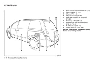 EXTERIOR REAR


                                                     1.   Rear window defroster switch (P. 2-18)
                                                     2.   Vehicle loading (P. 9-12)
                                                     3.   Lift gate (P. 3-14)
                                                     4.   Lift gate release (P. 3-18)
                                                     5.   Rear view monitor (if so equipped)
                                                          (P.4-28)
                                                     6.   Replacing bulbs (P. 8-27)
                                                     7.   Fuel-filler cap, fuel recommendation
                                                          (P. 3-19, P. 9-3)
                                                     8.   Fuel-filler door (P. 3-19)
                                                     9.   Sliding doors (P. 3-5, P. 3-6)
                                                     See the page number indicated in paren-
                                                     theses for operating details.




                                           LII0075

0-4 Illustrated table of contents




                                    ੬ REVIEW COPY—2008 Quest (van)
                                    Owners Manual—USA_English (nna)
                                    06/29/07—debbie ੭
 