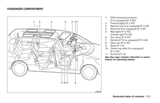 PASSENGER COMPARTMENT


                                         1.  DVD entertainment system
                                             (if so equipped) (P. 4-65)
                                         2. Personal lights (P. 2-42)
                                         3. Skyview roof (if so equipped) (P. 2-39)
                                         4. Moonroof (if so equipped) (P. 2-40)
                                         5. Map lights (P. 2-43),
                                             Console light P.2-44)
                                         6. Sun visors (P. 3-22)
                                         7. HomeLinkா (if so equipped) (P. 2-44)
                                         8. Glove box (P. 2-30)
                                         9. Seats (P. 1-2)
                                         10. Center tray table (if so equipped)
                                             (P. 2-29)
                                         11. Armrest (P.1-9)
                                         See the page number indicated in paren-
                                         theses for operating details.




                               LII0076

                                                Illustrated table of contents 0-5




                        ੬ REVIEW COPY—2008 Quest (van)
                        Owners Manual—USA_English (nna)
                        06/29/07—cathy ੭
 