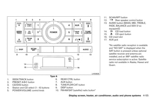 11. SCAN/RPT button
                                                                                                12.       Rear speaker control button
                                                                                                13. AUDIO button [BASS, MID, TREBLE,
                                                                                                    FADE, BALANCE and SSV (if so
                                                                                                    equipped)]
                                                                                                14.       CD load button
                                                                                                15.       CD eject button
                                                                                                16. CD insert slot
                                                                                                17. AUX jack

                                                                                                    *No satellite radio reception is available
                                                                                                    and “NO SAT” is displayed when the
                                                                                                    SAT button is pressed unless optional
                                                                                                    satellite receiver and antenna are
                                                                                                    installed, and an XMா satellite radio
                                                                                                    service subscription is active. Satellite
                                                                                                    radio not available in Alaska, Hawaii and
                                                                                                    Guam.


                                                                                      LHA0635
                                             Type A
1.   SEEK/TRACK button                           6.    REAR CTRL button
2.   PRESET A·B·C button                         7.    AUX button
3.   CD/DVD button                               8.    TUNE/FLDR·CAT button
4.   Station and CD select (1 - 6) buttons       9.    DISP button
5.   POWER/VOLUME control knob                   10.   FM·AM/SAT (satellite) radio button*

                                                               Display screen, heater, air conditioner, audio and phone systems 4-55




                                                                            ੬ REVIEW COPY—2008 Quest (van)
                                                                            Owners Manual—USA_English (nna)
                                                                            06/29/07—debbie ੭
 