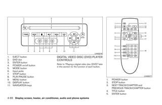 LHA0316
1.    EJECT button                       DIGITAL VIDEO DISC (DVD) PLAYER
2.    DVD slot                           CONTROLS
3.    ENTER button
                                         Refer to “Playing a digital video disc (DVD)” later
4.    POWER on/off button
                                         in this section for the function of each button.
5.    MODE button
6.    Input jacks
7.    STOP button
8.    PLAY/PAUSE button                                                                                                     LHA0317
9.    MENU button                                                                              1.   POWER button
10.   DISPLAY button                                                                           2.   STOP button
11.   NAVIGATION keys                                                                          3.   NEXT TRACK/CHAPTER and
                                                                                                    PREVIOUS TRACK/CHAPTER button
                                                                                               4.   TITLE button
                                                                                               5.   ENTER button
4-66 Display screen, heater, air conditioner, audio and phone systems




                                                                       ੬ REVIEW COPY—2008 Quest (van)
                                                                       Owners Manual—USA_English (nna)
                                                                       06/29/07—cathy ੭
 
