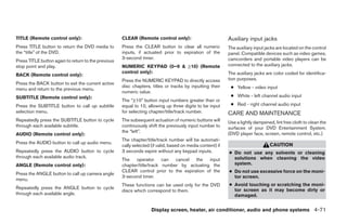 TITLE (Remote control only):                         CLEAR (Remote control only):                           Auxiliary input jacks
Press TITLE button to return the DVD media to        Press the CLEAR button to clear all numeric            The auxiliary input jacks are located on the control
the “title” of the DVD.                              inputs, if actuated prior to expiration of the         panel. Compatible devices such as video games,
                                                     3-second timer.                                        camcorders and portable video players can be
Press TITLE button again to return to the previous
stop point and play.                                 NUMERIC KEYPAD (0–9 & ≥10) (Remote                     connected to the auxiliary jacks.
                                                     control only):                                         The auxiliary jacks are color coded for identifica-
BACK (Remote control only):
                                                     Press the NUMERIC KEYPAD to directly access            tion purposes.
Press the BACK button to exit the current active
                                                     disc chapters, titles or tracks by inputting their      ● Yellow - video input
menu and return to the previous menu.
                                                     numeric value.
SUBTITLE (Remote control only):                                                                              ● White - left channel audio input
                                                     The “≥10” button input numbers greater than or
Press the SUBTITLE button to call up subtitle        equal to 10, allowing up three digits to be input       ● Red - right channel audio input
selection menu.                                      for selecting chapter/title/track number.              CARE AND MAINTENANCE
Repeatedly press the SUBTITLE button to cycle        The subsequent actuation of numeric buttons will       Use a lightly dampened, lint free cloth to clean the
through each available subtitle.                     continuously shift the previously input number to      surfaces of your DVD Entertainment System.
                                                     the “left”.                                            (DVD player face, screen, remote control, etc.)
AUDIO (Remote control only):
                                                     The chapter/title/track number will be automati-
Press the AUDIO button to call up audio menu.                                                                                     CAUTION
                                                     cally selected (if valid, based on media content) if
Repeatedly press the AUDIO button to cycle           3 seconds expire without any keypad inputs.            ● Do not use any solvents or cleaning
through each available audio track.                                                                           solutions when cleaning the video
                                                     The operator can cancel the input
ANGLE (Remote control only):                         chapter/title/track number by actuating the              system.
                                                     CLEAR control prior to the expiration of the           ● Do not use excessive force on the moni-
Press the ANGLE button to call up camera angle
                                                     3-second timer.                                          tor screen.
menu.
                                                     These functions can be used only for the DVD           ● Avoid touching or scratching the moni-
Repeatedly press the ANGLE button to cycle                                                                    tor screen as it may become dirty or
                                                     discs which correspond to them.
through each available angle.                                                                                 damaged.


                                                                    Display screen, heater, air conditioner, audio and phone systems 4-71




                                                                                    ੬ REVIEW COPY—2008 Quest (van)
                                                                                    Owners Manual—USA_English (nna)
                                                                                    06/29/07—debbie ੭
 