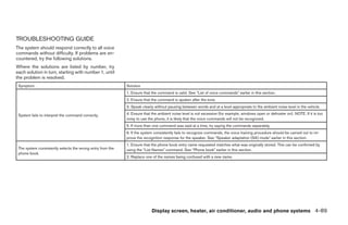 TROUBLESHOOTING GUIDE
The system should respond correctly to all voice
commands without difficulty. If problems are en-
countered, try the following solutions.
Where the solutions are listed by number, try
each solution in turn, starting with number 1, until
the problem is resolved.
 Symptom                                                    Solution
                                                            1. Ensure that the command is valid. See “List of voice commands” earlier in this section.
                                                            2. Ensure that the command is spoken after the tone.
                                                            3. Speak clearly without pausing between words and at a level appropriate to the ambient noise level in the vehicle.

 System fails to interpret the command correctly.           4. Ensure that the ambient noise level is not excessive (for example, windows open or defroster on). NOTE: If it is too
                                                            noisy to use the phone, it is likely that the voice commands will not be recognized.
                                                            5. If more than one command was said at a time, try saying the commands separately.
                                                            6. If the system consistently fails to recognize commands, the voice training procedure should be carried out to im-
                                                            prove the recognition response for the speaker. See “Speaker adaptation (SA) mode” earlier in this section.
                                                            1. Ensure that the phone book entry name requested matches what was originally stored. This can be confirmed by
 The system consistently selects the wrong entry from the   using the “List Names” command. See “Phone book” earlier in this section.
 phone book.
                                                            2. Replace one of the names being confused with a new name.




                                                                           Display screen, heater, air conditioner, audio and phone systems 4-89




                                                                                             ੬ REVIEW COPY—2008 Quest (van)
                                                                                             Owners Manual—USA_English (nna)
                                                                                             06/29/07—debbie ੭
 