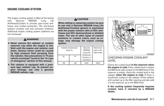 ENGINE COOLING SYSTEM


The engine cooling system is filled at the factory
                                                                           CAUTION
with     Genuine     NISSAN         Long      Life
Antifreeze/Coolant to provide year-round anti-       When adding or replacing coolant, be sure
freeze and coolant protection. The anti-freeze       to use only a Genuine NISSAN Long Life
solution contains rust and corrosion inhibitors.     Antifreeze/Coolant (green) or equivalent
Additional engine cooling system additives are       with the proper mixture ratio of 50% anti-
not necessary.                                       freeze and 50% demineralized or distilled
                                                     water. The use of other types of coolant
                                                     solutions or coolant colors, such as or-
                    WARNING
                                                     ange, may damage the engine cooling
● Never remove the radiator or coolant               system.
  reservoir cap when the engine is hot.
  Wait until the engine and radiator cool              Outside temperature     Genuine      Demineral-
  down. Serious burns could be caused                        down to           NISSAN       ized or dis-
  by high pressure fluid escaping from                                        Long Life     tilled water
                                                                              Antifreeze/                                                                LDI0350
  the radiator. See precautions in “If your              °C           °F
  vehicle overheats” found in the “In case                                    Coolant or                   CHECKING ENGINE COOLANT
                                                                              equivalent
  of emergency” section of this manual.                                                                    LEVEL
                                                        -35          -30         50%           50%
● The radiator is equipped with a pres-                                                                    Check the coolant level in the reservoir when
  sure type radiator cap. To prevent en-                                                                   the engine is cold. If the coolant level is below
  gine damage, use only a genuine                                                                          the MIN level, add coolant to the MAX level. If the
  NISSAN radiator cap.                                                                                     reservoir is empty, check the coolant level in the
                                                                                                           radiator when the engine is cold. If there is
                                                                                                           insufficient coolant in the radiator, fill the radiator
                                                                                                           with coolant up to the filler opening and also add
                                                                                                           it to the reservoir up to the MAX level.
                                                                                                           If the cooling system frequently requires
                                                                                                           coolant, have it checked by a NISSAN
                                                                                                           dealer.


                                                                                                               Maintenance and do-it-yourself 8-7




                                                                                  ੬ REVIEW COPY—2008 Quest (van)
                                                                                  Owners Manual—USA_English (nna)
                                                                                  06/29/07—debbie ੭
 