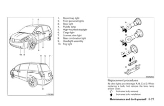 2008 QUEST OWNER'S MANUAL