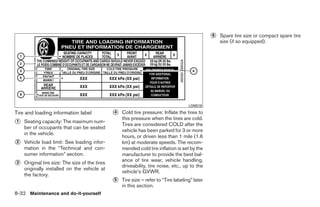 2008 QUEST OWNER'S MANUAL