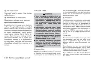 2008 QUEST OWNER'S MANUAL