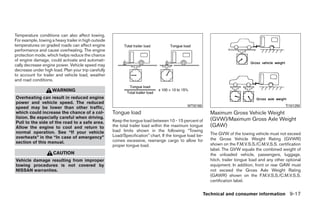 2008 QUEST OWNER'S MANUAL