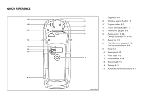 2008 QUEST OWNER'S MANUAL