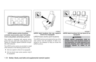 WRS0315                                             LRS0631                                          WRS0691
      LATCH system anchor locations                 LATCH label locations 2nd row captain’s            LATCH label locations 3rd row bench (if so
LOWER ANCHORS AND TETHERS                                   chairs (if so equipped)                                   equipped)
FOR CHILDREN SYSTEM (LATCH)                         LATCH lower anchor point locations                                    WARNING
Your vehicle is equipped with special anchor        The LATCH anchors are located at the rear of the   ● Attach LATCH compatible child re-
points that are used with Lower Anchors and         seat cushion near the seatback. A label is at-       straints only at the locations shown in
Tethers for CHildren System (LATCH) compat-         tached to the seatback to help you locate the        the illustration. If a child restraint is not
ible child restraints.                              LATCH anchors.                                       secured properly, your child could be
                                                                                                         seriously injured or killed in an
The LATCH anchor points are provided to install
                                                                                                         accident.
child restraints in the following positions only:
 ● 2nd row captain’s chairs (if so equipped).
 ● 3rd row bench seat center position only (if
   so equipped).


1-28 Safety—Seats, seat belts and supplemental restraint system




                                                                                ੬ REVIEW COPY—2008 Quest (van)
                                                                                Owners Manual—USA_English (nna)
                                                                                06/29/07—debbie ੭
 