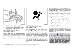 When the ignition key is in the ON or START
                                                                                                           position, the supplemental air bag warning light
                                                                                                           illuminates for about 7 seconds and then turns
                                                                                                           off. This means the system is operational.
                                                                                                           If any of the following conditions occur, the front
                                                                                                           air bag, side air bag, curtain air bag and preten-
                                                                                                           sioner systems need servicing:
                                                                                                            ● The supplemental air bag warning light re-
                                                                                                              mains on after approximately 7 seconds.
                                                                                                            ● The supplemental air bag warning light
                                                                                                              flashes intermittently.
                                                                                                            ● The supplemental air bag warning light does
                                          LRS0318                                              LRS0100
                                                                                                              not come on at all.
1.   SRS Front Air Bag Warning Labels                 SUPPLEMENTAL AIR BAG
2.   SRS Front Seat-Mounted Side-Impact                                                                    Under these conditions, the front air bags, side
                                                      WARNING LIGHT                                        air bags, curtain air bags or pretensioners may
     Supplemental Air Bag Warning Label
                                                      The supplemental air bag warning light,              not operate properly. They must be checked and
SUPPLEMENTAL AIR BAG                                  displaying         in the instrument panel, moni-    repaired. Take your vehicle to the nearest
WARNING LABELS                                        tors the circuits of the supplemental front-impact   NISSAN dealer.
Warning labels about the supplemental front-          air bag, front seat-mounted side-impact supple-
impact air bag, front seat-mounted side-impact        mental air bag, roof-mounted curtain side-impact                          WARNING
supplemental air bag, and roof-mounted curtain        supplemental air bag and seat belt pretensioner      If the supplemental air bag warning light
side-impact supplemental air bag systems are          systems. The monitored circuits include the Air      is on, it could mean that the front air bag,
placed in the vehicle as shown in the illustration.   bag Control Unit (ACU), crash zone sensor, sat-      side air bags, curtain air bag and/or pre-
                                                      ellite sensors, side air bag modules, curtain air    tensioner systems will not operate in an
                                                      bag modules, pretensioners and all related wir-      accident. To help avoid injury to yourself
                                                      ing.                                                 or others, have your vehicle checked by a
                                                                                                           NISSAN dealer as soon as possible.

1-66 Safety—Seats, seat belts and supplemental restraint system




                                                                                    ੬ REVIEW COPY—2008 Quest (van)
                                                                                    Owners Manual—USA_English (nna)
                                                                                    06/29/07—debbie ੭
 