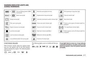 WARNING/INDICATOR LIGHTS AND
AUDIBLE REMINDERS

          or             Anti-lock Braking System (ABS)             Seat belt warning light and chime                        Front passenger air bag status light
                         warning light

          or             Brake warning light                        Supplemental air bag warning light                        Security indicator light


           Charge warning light                                     Automatic transmission position indicator light          Slip indicator light


           Door open warning light                                  Cruise main switch indicator light                        Traction control system off indicator light (if so
                                                                                                                             equipped)

           Engine oil pressure warning light                        Cruise set switch indicator light                         Turn signal/hazard indicator lights


           Low fuel warning light                                   High beam indicator light (Blue)                         Vehicle dynamic control off indicator light (if so
                                                                                                                             equipped)

           Low tire pressure warning light                          Malfunction indicator light (MIL)


           Low windshield washer fluid warning light                Overdrive off indicator light



CHECKING BULBS                                            The following lights come on briefly and then go            If any light fails to come on, it may indicate
                                                          off:                                                        a burned-out bulb or an open circuit in the
With all doors closed, apply the parking brake                                                                        electrical system. Have the system repaired
and turn the ignition key to the ON position                   or       ,      ,        ,       ,       ,    ,
                                                                                                                      promptly.
without starting the engine. The following lights
will come on:
      ,        or        ,          ,          ,

                                                                                                                                  Instruments and controls 2-7




                                                                                             ੬ REVIEW COPY—2008 Quest (van)
                                                                                             Owners Manual—USA_English (nna)
                                                                                             06/29/07—debbie ੭
 