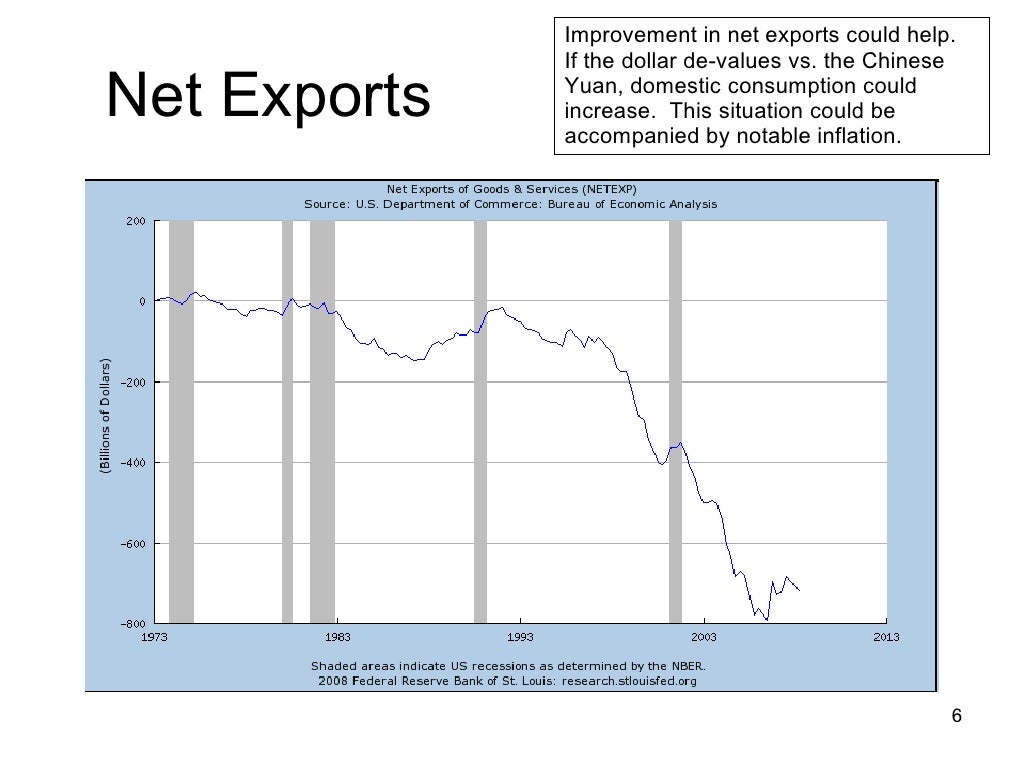 Net Exports Improvement in net