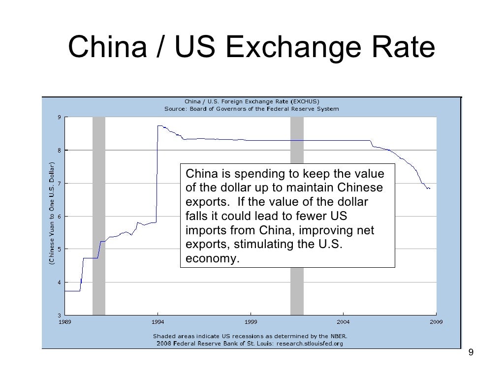 china exchange rates