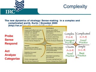 Complexity The new dynamics of strategy: Sense-making  in a complex and complicated world, Kurtz / Snowden 2003  (http://en.wikipedia.org/wiki/Cynefin) Probe Sense Respond Act Analyze Categorize 