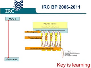 IRC BP 2006-2011 Grass root MDG’s Key is learning 