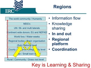 Regions Information flow Knowledge sharing In and out Regional platform Coordination Rural / Community / Grass root level The world community / Humanity MDG’s UN / Bi- and multi laterals Continent wide donors: EU and NEPAD World fora / Water-weeks Regional bodies / Basin organisation (Sub) National level County / Province / (Mega) City level Urban / Small town level Key is Learning & Sharing 