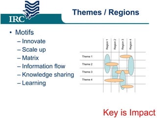 Themes / Regions Motifs Innovate Scale up Matrix Information flow Knowledge sharing Learning Key is Impact 
